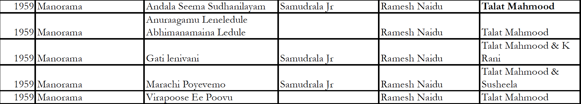 telugu talat