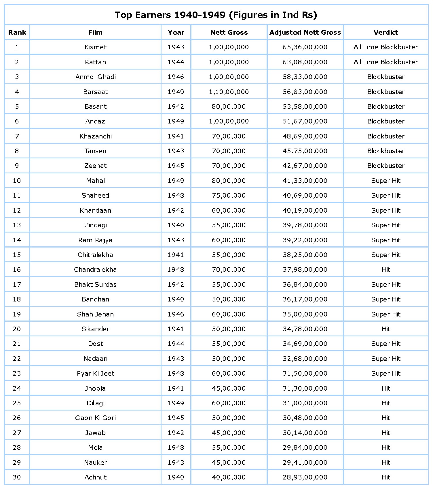 fake data