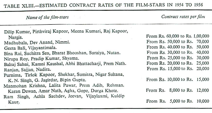 Star Salaries